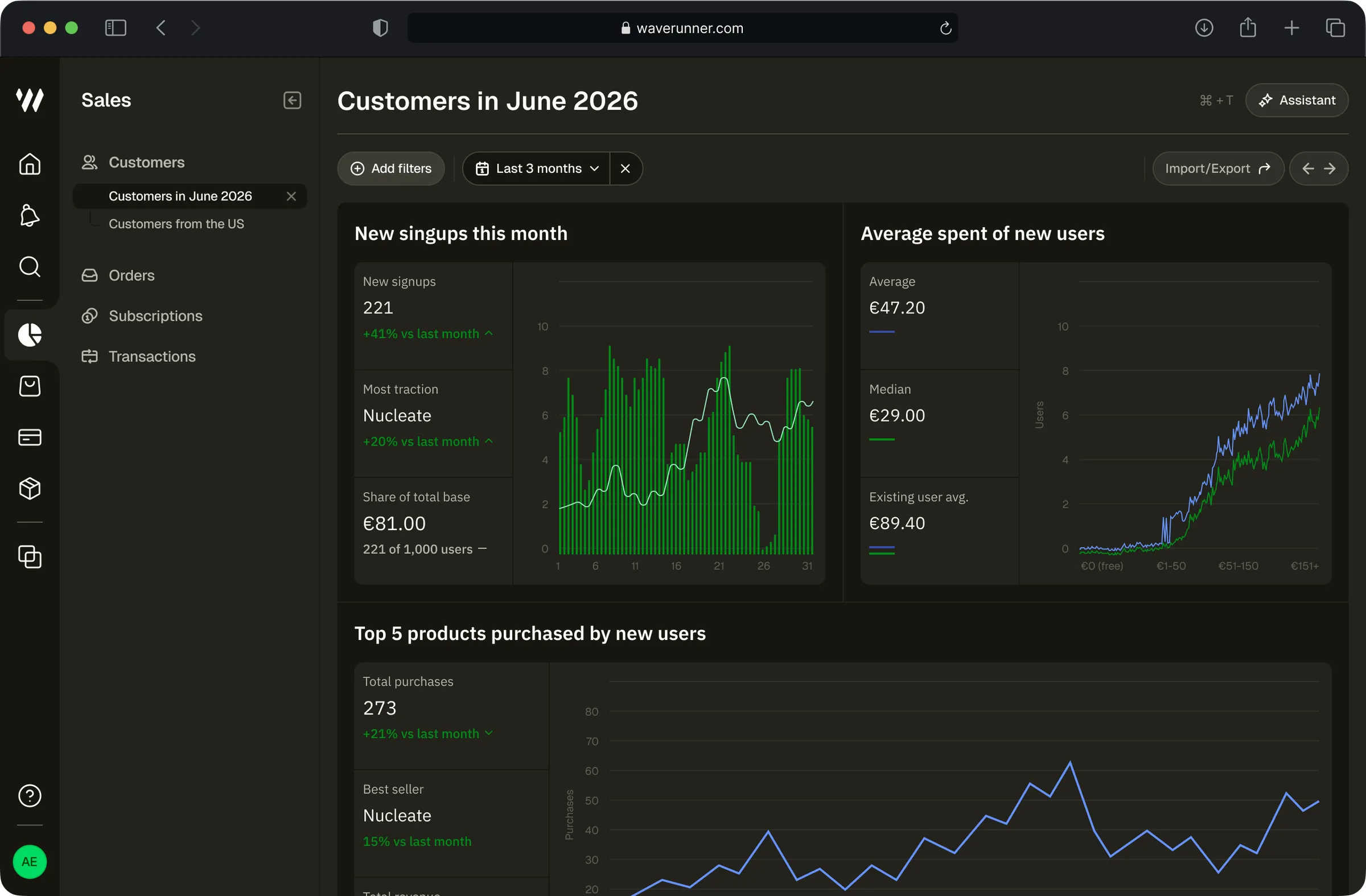 Waverunner sales dashboard: client analytics with signups and revenue charts