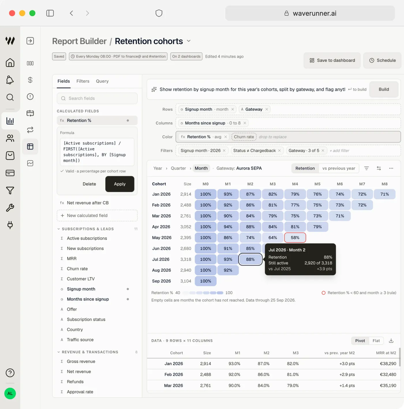 Waverunner analytics report builder showing retention by signup cohort as a heatmap
