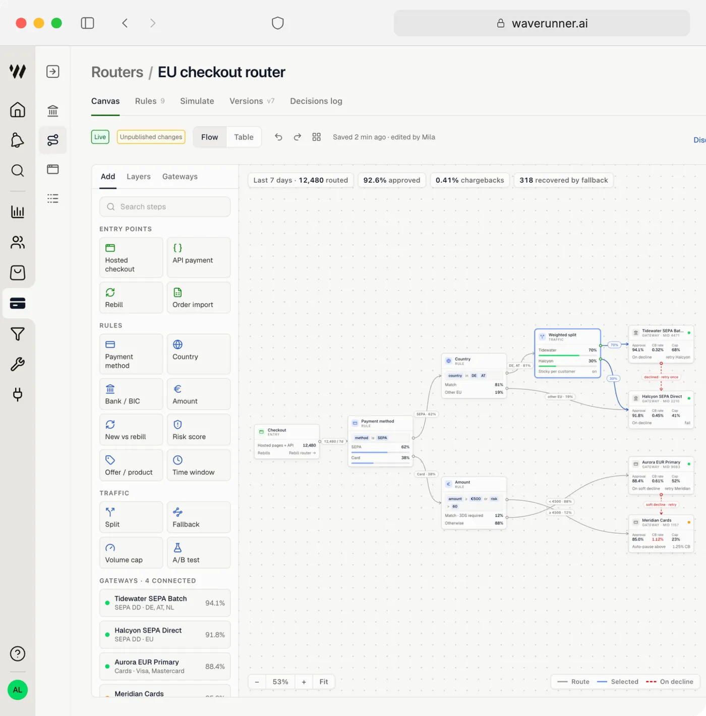 Waverunner payments orchestrator routing canvas with weighted gateway split